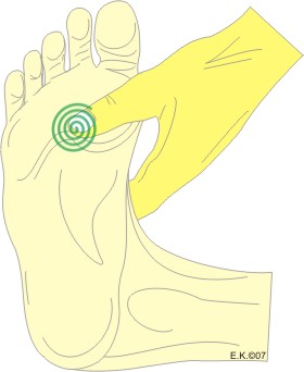 Réflexologie Massage - Les Cercles sur la place