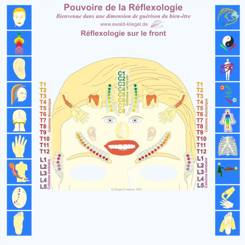 Ewald Kliegel R&eacute;flexologie sur le front